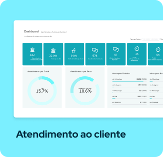 Atendimento ao cliente