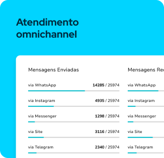 Atendimento omnichannel