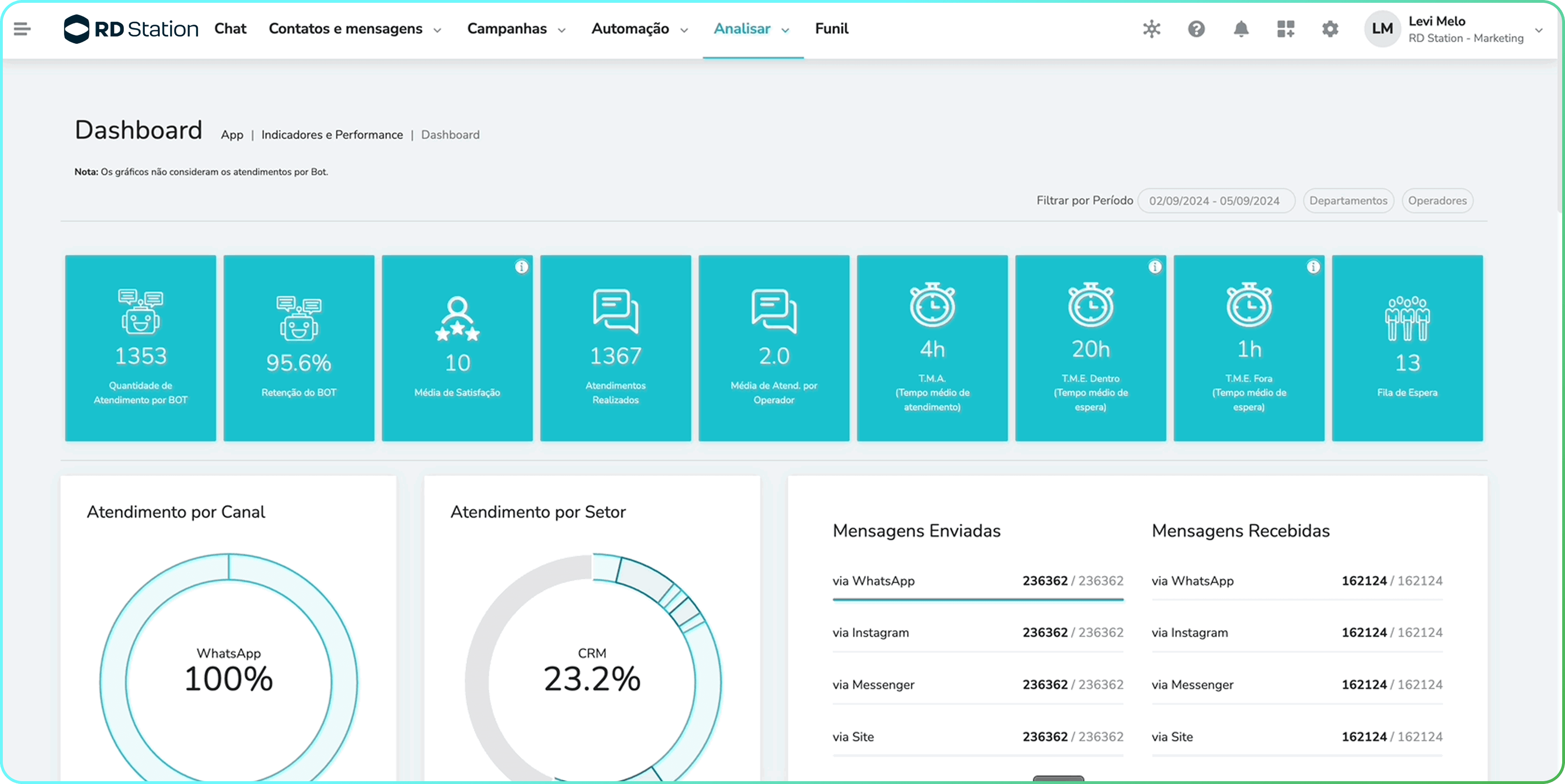 Dashboard